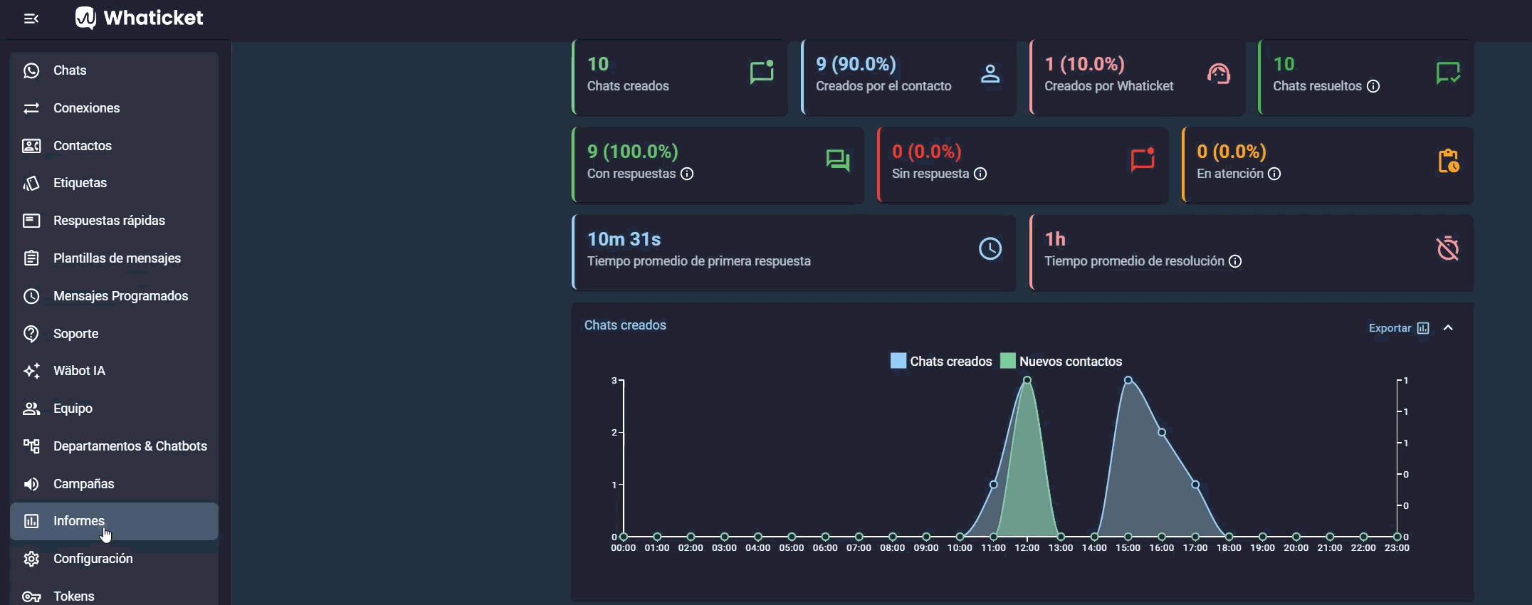 Como exportar os dados dos chats em Relatórios na Whaticket