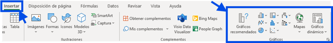 Exemplo de gráfico criado com os dados exportados da Whaticket